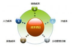 企業(yè)搭建呼叫中心?要考慮什么？