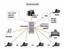 如今引起企業(yè)廣泛關注的電話系統(tǒng)都具備了哪些智能功能？