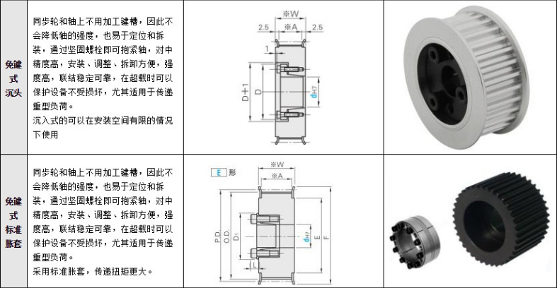 三本同步帶|東莞工業(yè)皮帶|東莞三角皮帶|東莞同步齒型帶，東莞變速皮帶，莞多溝帶
