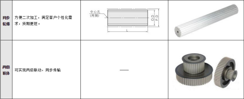 三本同步帶|東莞工業(yè)皮帶|東莞三角皮帶|東莞同步齒型帶，東莞變速皮帶，莞多溝帶