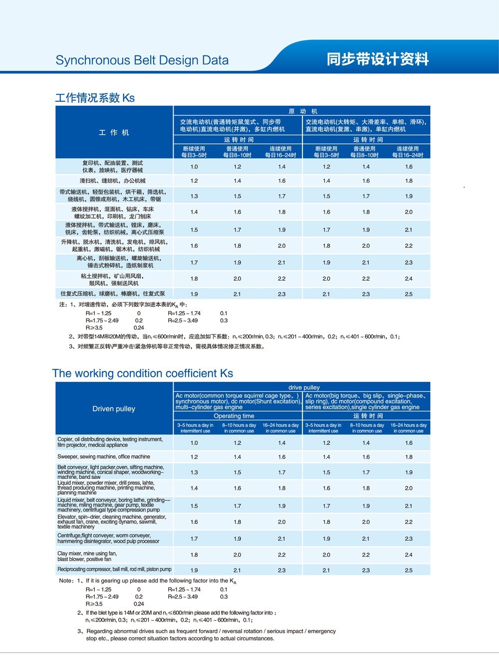 同步帶設(shè)計(jì)資料.jpg