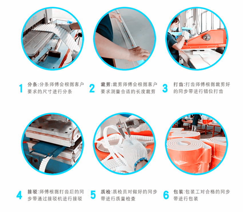 開口聚氨酯同步帶加工流程.png