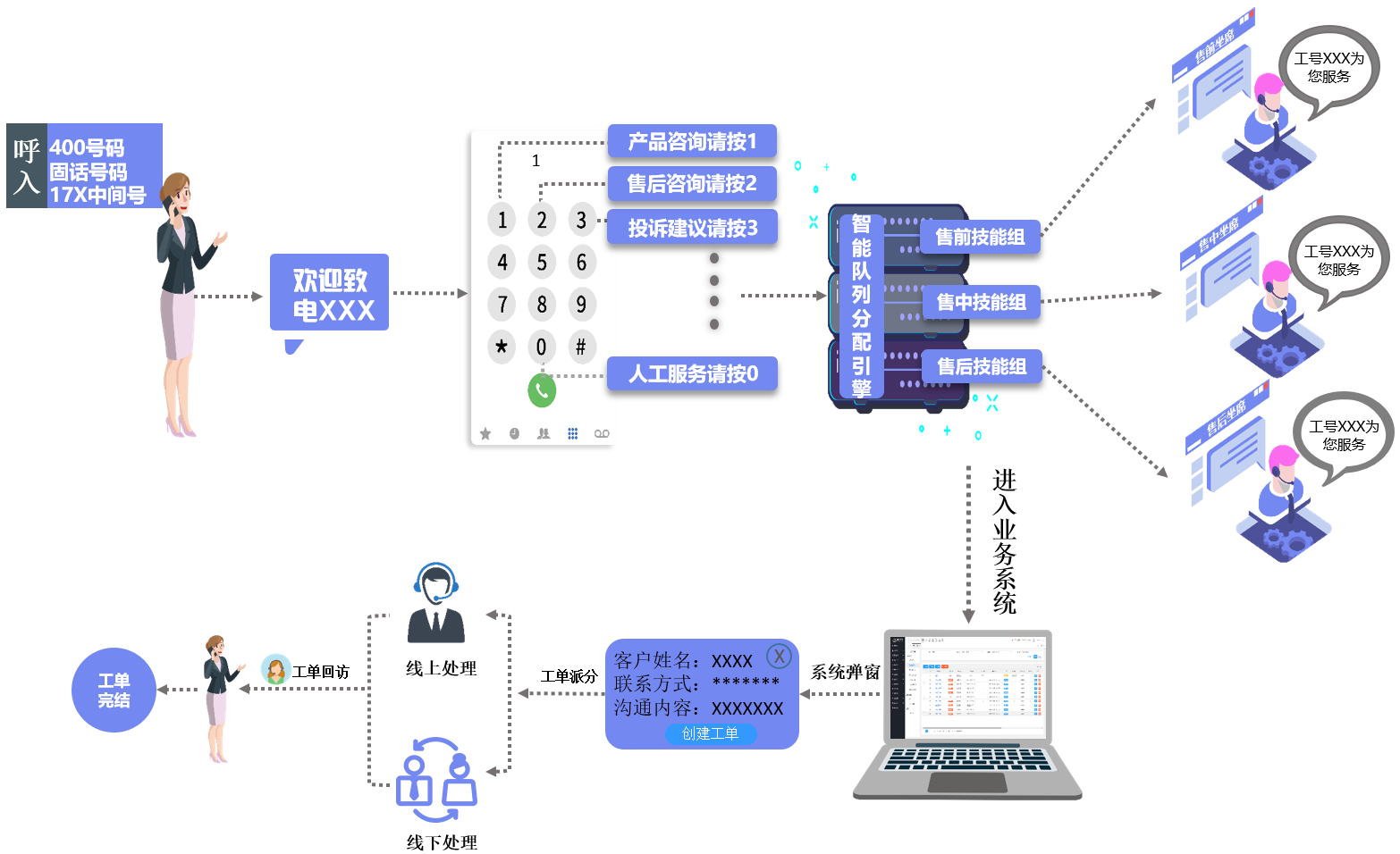 外呼系統(tǒng)對電銷有效果嗎？