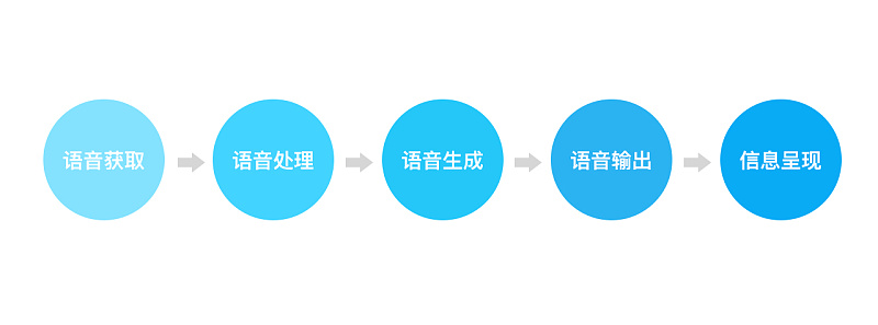 主動外展如何幫助防止升級并與客戶建立更牢固的關(guān)系